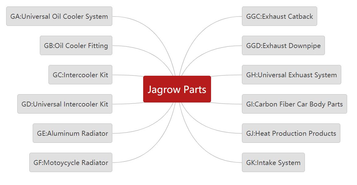 Règles de dénomination des produits Jagrow